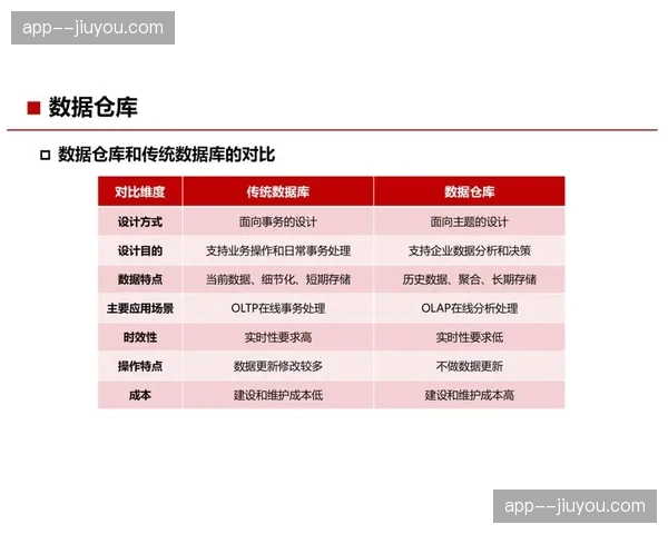 冷热数据分级存储架构 优化长期历史档案查询效率
